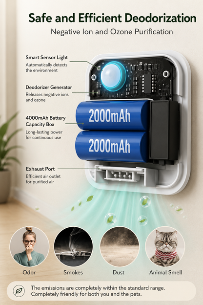 Cat Nook's Odor Purifier